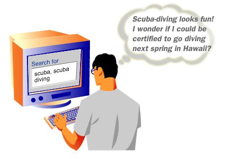 Image result for Examples of Searfch