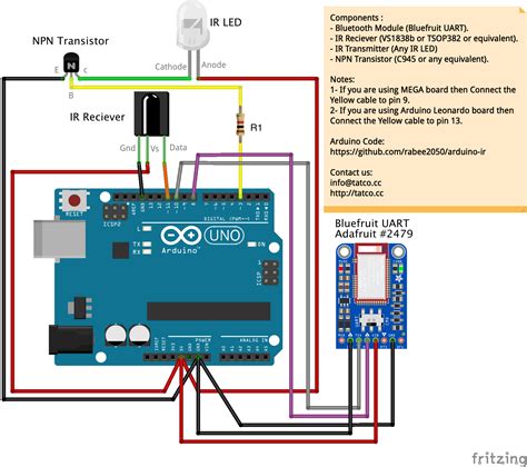 Toradh íomhá ar IR Remote Arduino Analyzer