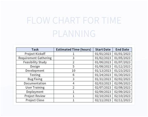 Image result for Time Management Flow Chart