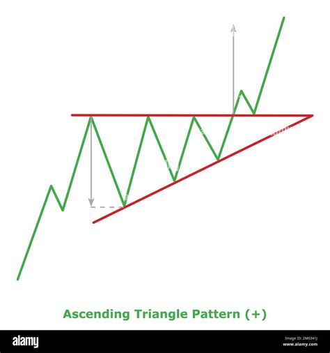 Bullish Triangle Pattern に対する画像結果