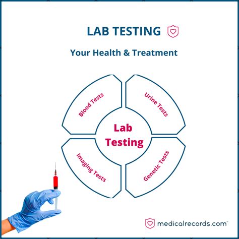 Laboratory Test に対する画像結果