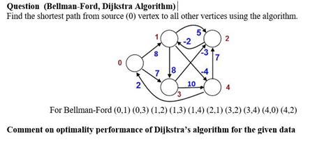 Image result for Dijkstra Algorithm vs Bellman-Ford