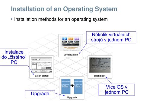 Image result for Assembly of Computer Install Operating System Diagrams