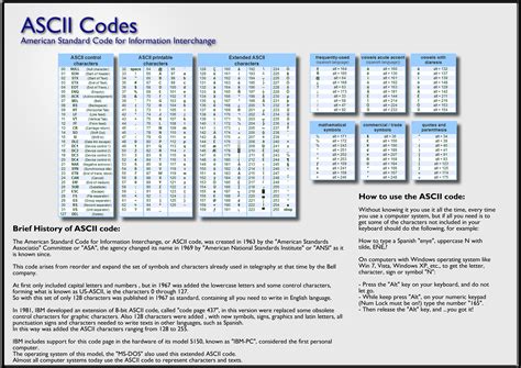 Image result for ASCII-Code 4K Image