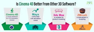 Image result for 4D Software Comparison Chart