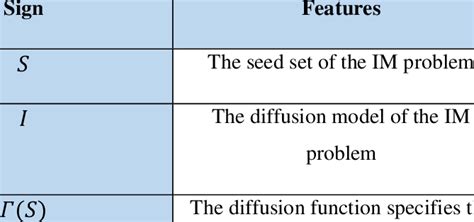 Descriptive Method Symbol に対する画像結果