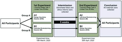 Experiment Protocol Example に対する画像結果