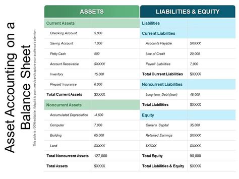 Balance Sheet Assets に対する画像結果