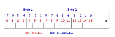 Byte Bit-এর ছবি ফলাফল