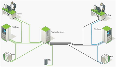 Papercur Server Requirements Plain に対する画像結果