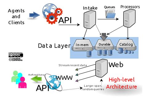Image result for Datadog ServiceNow Integration