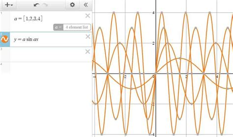 Image result for Cool Graphs On Desmos