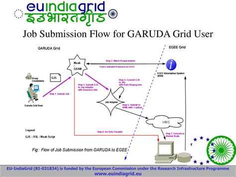 Image result for Garuda Computing India