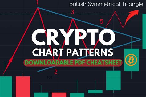 Crypto Chart Patterns Explained に対する画像結果