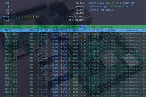Afbeeldingsresultaten voor Arch Linux Raspberry Pi