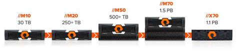 Image result for NVMe Flash Storage Array