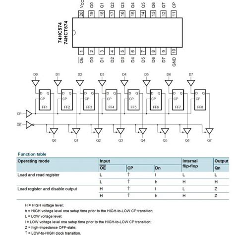 Image result for 74HC574 Arduino
