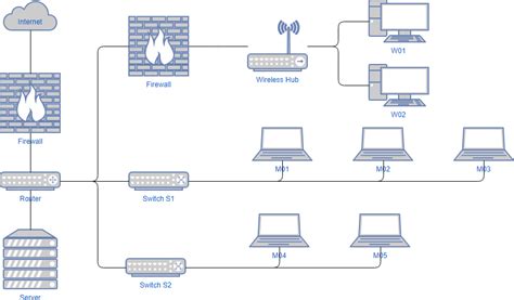 Image result for Create Network Diagram