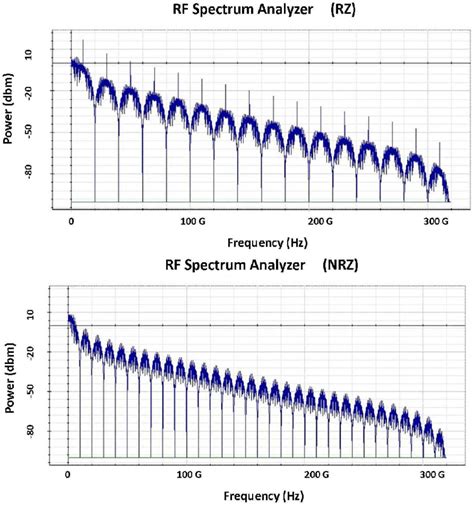 Toradh íomhá ar RF Spectrum Analysis