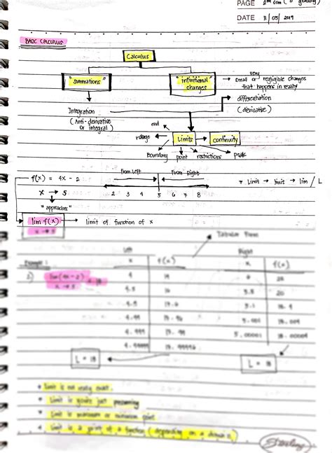 Image result for Basic Calculus