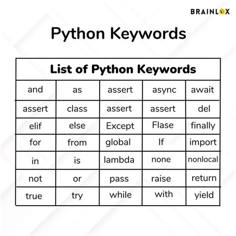 Afbeeldingsresultaten voor End Keyword Syntax in Python