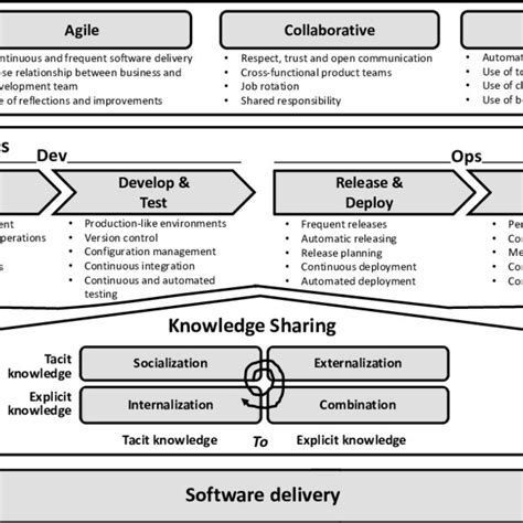 Toradh íomhá ar DevOps Example Representation