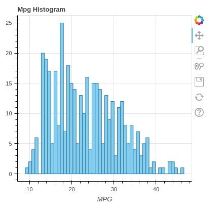 Afbeeldingsresultaten voor Bokeh Plotting Python