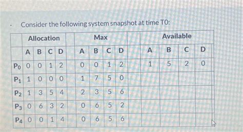 تصویر کا نتیجہ برائے Banker Algorithm Step