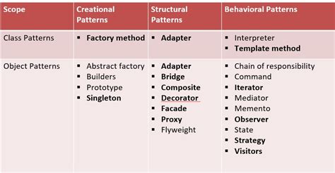 Image result for Class Design Pattern