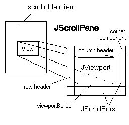 Toradh íomhá ar Java Swing ScrollPane