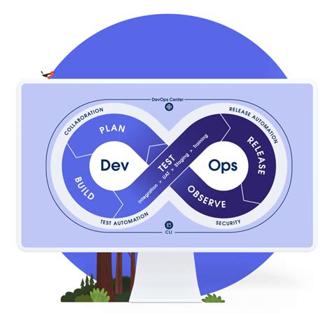 Image result for Low Code Platform Eco System