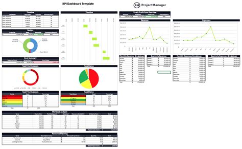 Image result for KPI Overview Dashboard
