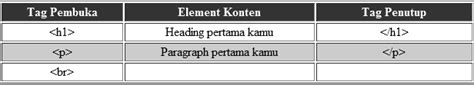 Image result for Contoh Elemen HTML