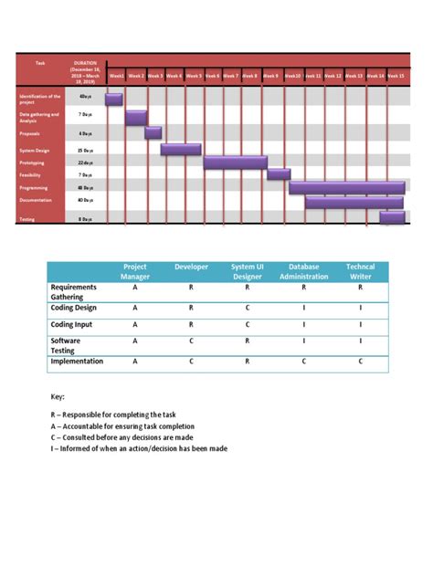 Image result for Project Development Schedule Wallpaper