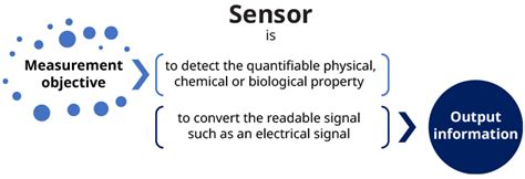 Image result for What Is a Sensor