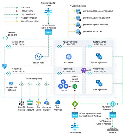 Image result for Azure Functions Reference Design