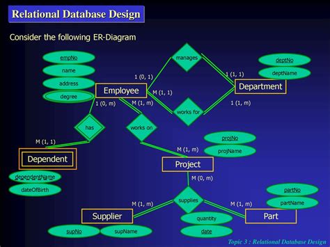 Relational Database Design - ppt download
