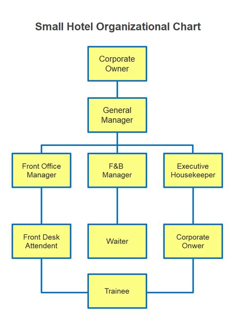 Image result for Organization Chart General Manager