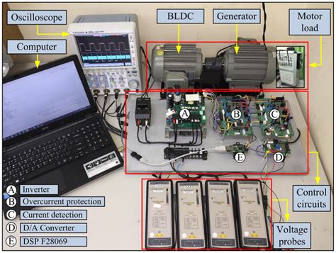 Test Setup に対する画像結果