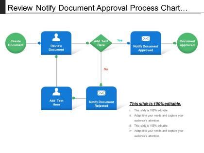 Image result for Approval Process Flowchart