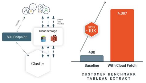 Databricks SQL Compute に対する画像結果