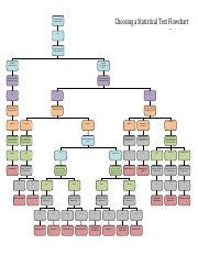 Choosing a Statistical Test Flow Chart に対する画像結果