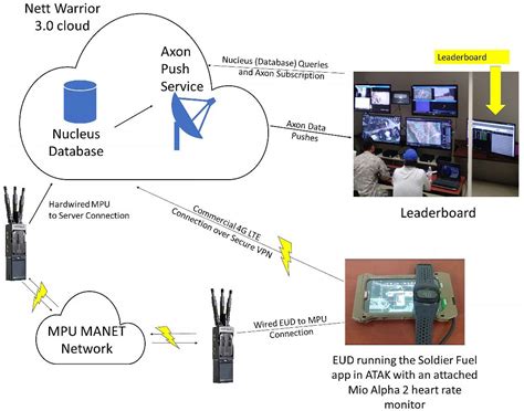 Image result for Atak Network Monitor