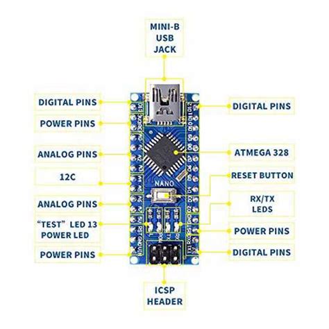 Toradh íomhá ar Arduino Nano ICSP Pinout