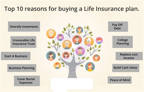 Toradh íomhá ar How to Promote Life Insurance