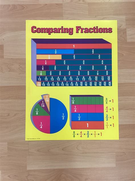 نتيجة الصورة لـ Math Equivalent Fractions Chart