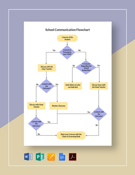 Image result for Internal Communication Flow Chart