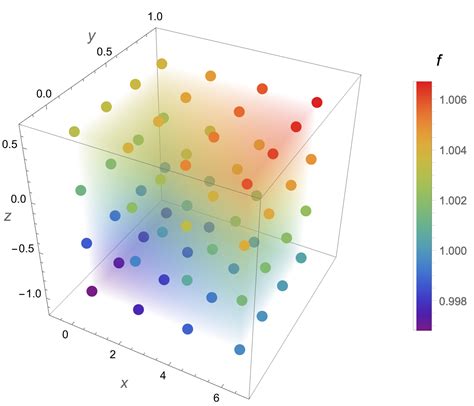 Mathematica Plot Heat Map に対する画像結果