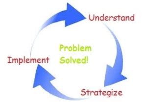 Image result for Problem Solving Skills Cycle