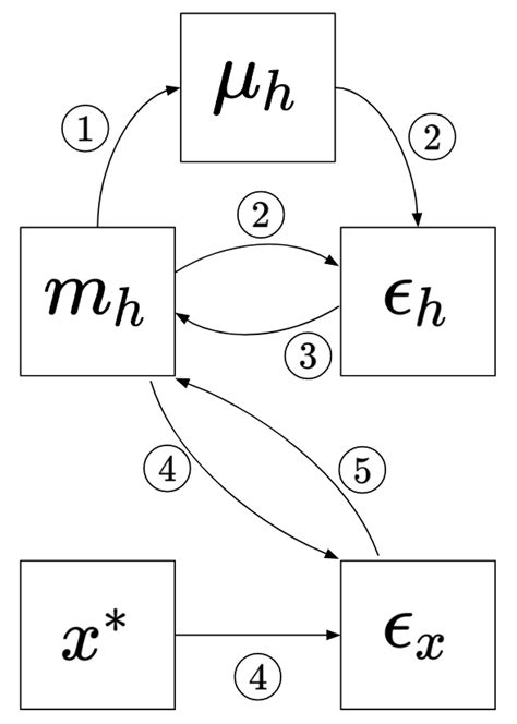 Toradh íomhá ar Simple Probabilistic Model